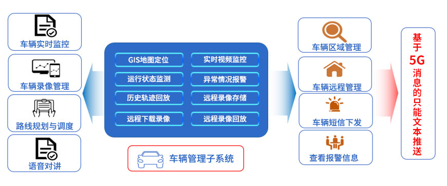 詳情-智慧環(huán)衛(wèi)系統(tǒng).jpg 詳情-智慧環(huán)衛(wèi)系統(tǒng).jpg
