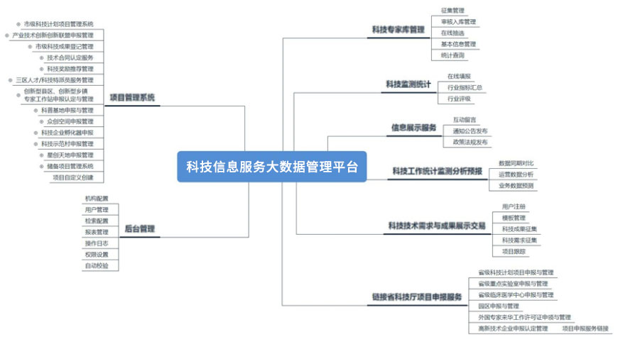 詳情-睿陽科技信息服務大數(shù)據(jù)管理平臺.jpg 詳情-睿陽科技信息服務大數(shù)據(jù)管理平臺.jpg